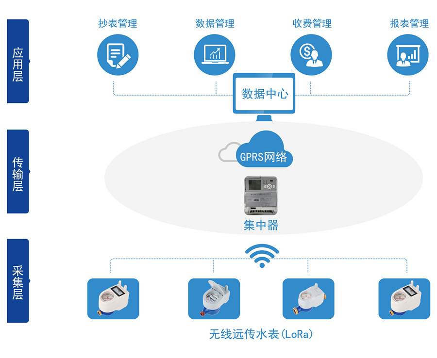 C:\Users\Administrator\Desktop\三川\產(chǎn)品圖片02\2-無線遠(yuǎn)傳水表（LORA擴(kuò)頻）\04-無線遠(yuǎn)傳.jpg